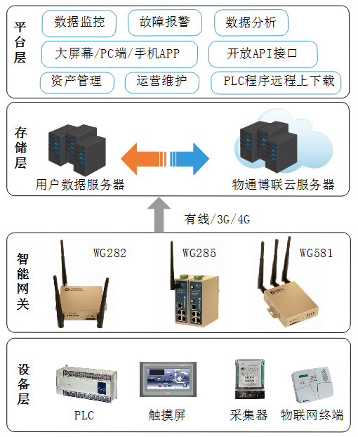 K8凯发天生赢家一触即发-云平台架构