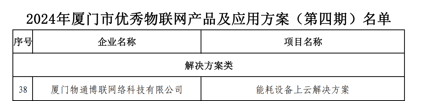 2024年厦门市优秀物联网产品和应用方案（第四期）名单_00.png