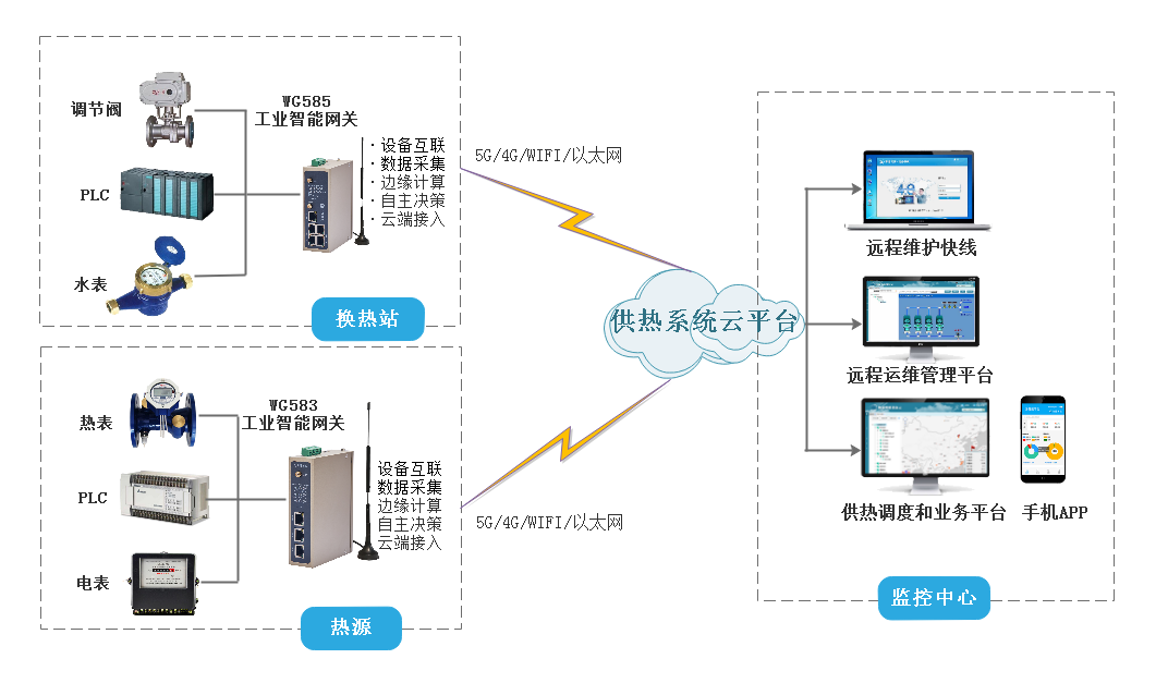 K8凯发天生赢家一触即发智能供热