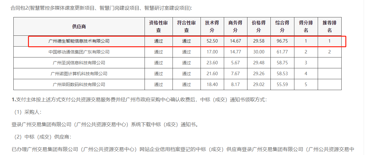 韦德国际1946喜提大标！ 智慧校园一卡通，助力广州市技师学院校园信息化建设